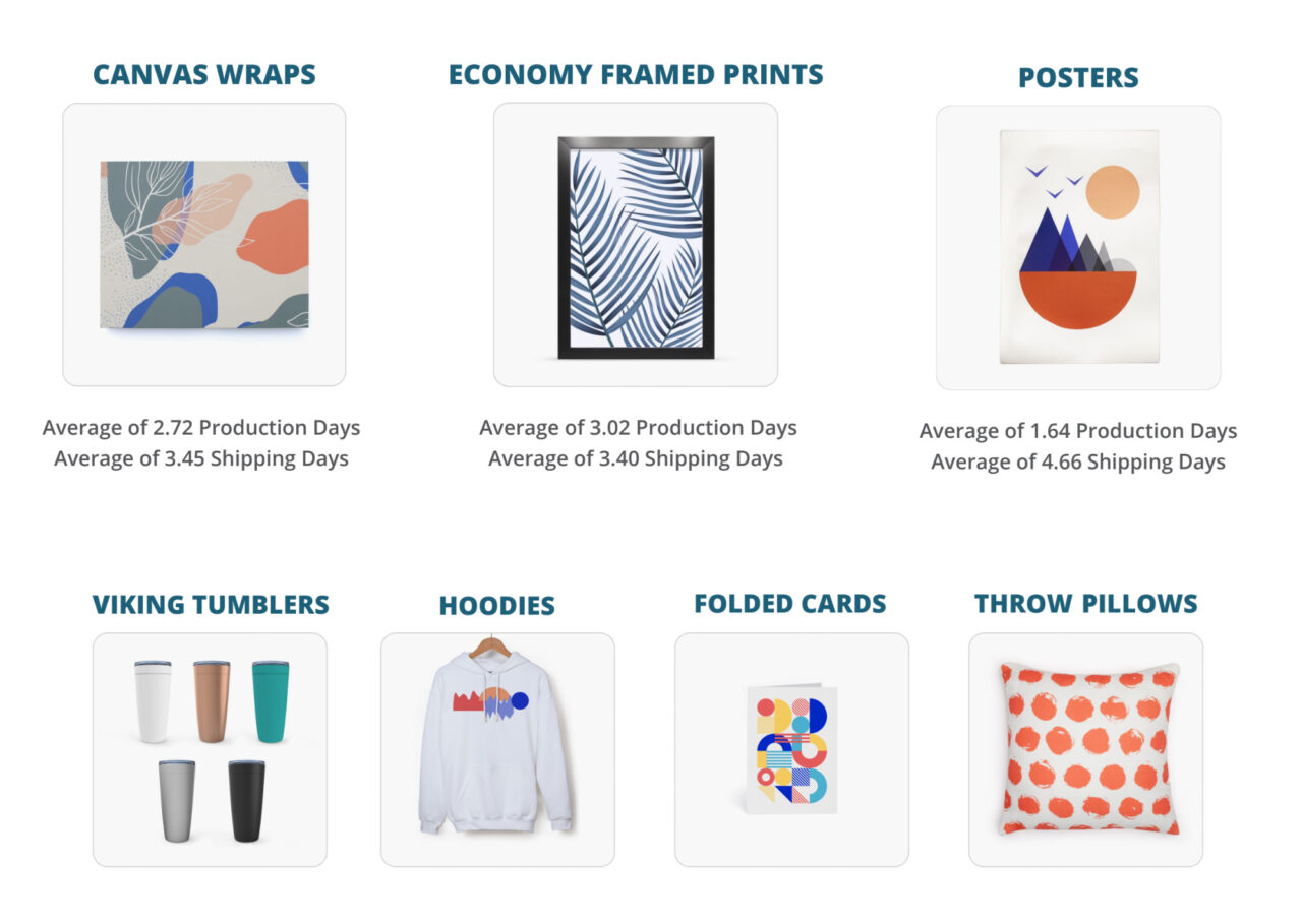 quick-and-easy-software-integration-methods-for-print-on-demand